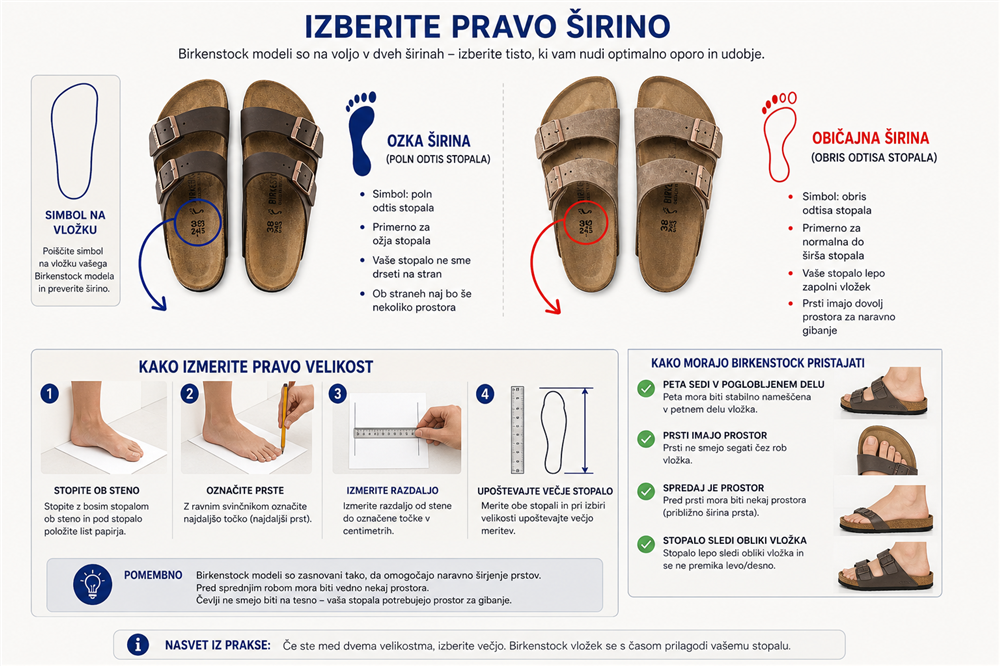 Birkenstock vodič za izbiro širine